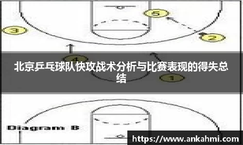 北京乒乓球队快攻战术分析与比赛表现的得失总结